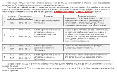 Обои (панно) флизелиновые 180 гр./кв.м. (гладкий флизелин). При длине рулона 7,2 м. с учетом раппорта рисунка при высоте потолка от 2,4 м. до 3,0 м. получается не менее 2-х полос с рулона